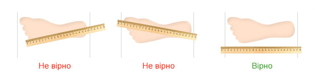 приклад вимірювання довжини стопи лінійкою
